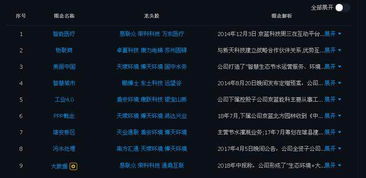 稀土與燃料電池概念股引爆 次新創投背景下的計算機軟硬件新機遇